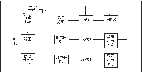 HJS(ZSJ)-30、HJS(ZSJ)-20、HJS(ZSJ)-10工作原理