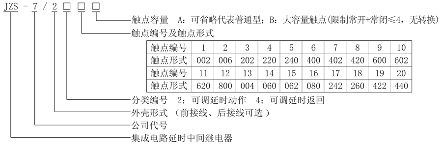 JZS-7/224型號說明