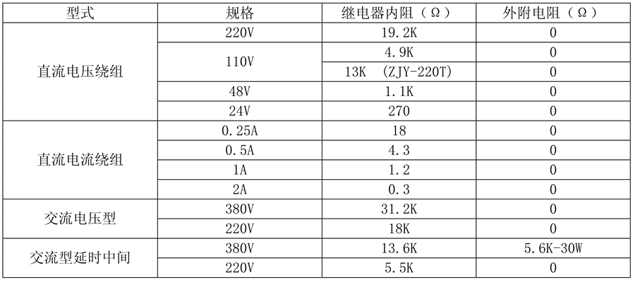 ZJS-312繼電器線(xiàn)圈額定值