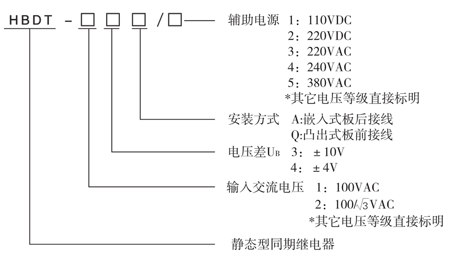 HBDT-14Q/2選型說(shuō)明