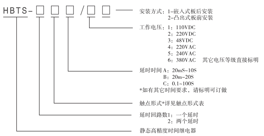 HBTS-101A/2型號及其含義